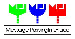 Message Passing Interface (MPI)